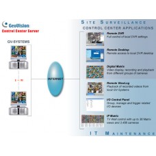 GV-Control Center приложение GeoVision